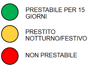 Codici colori della durata dei prestiti per i libri della sezione didattica 